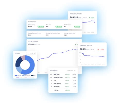 only fans metrics|What the Numbers Mean On OnlyFans Analytics